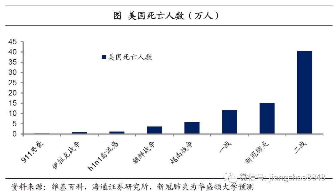 海通姜超：全球举债印钞应对危机，中国有什么不同？