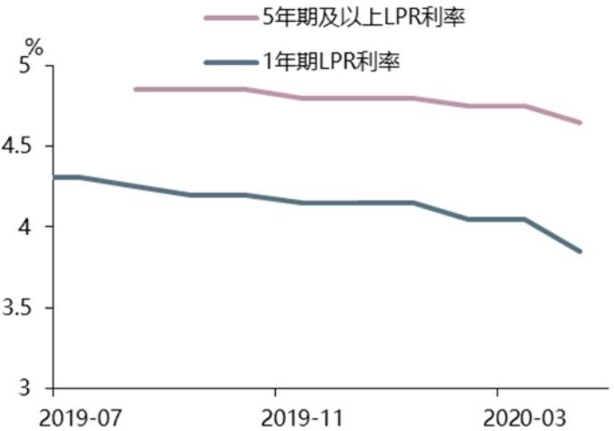 低利率环境下该怎么看待杠杆？黄金切勿追涨！