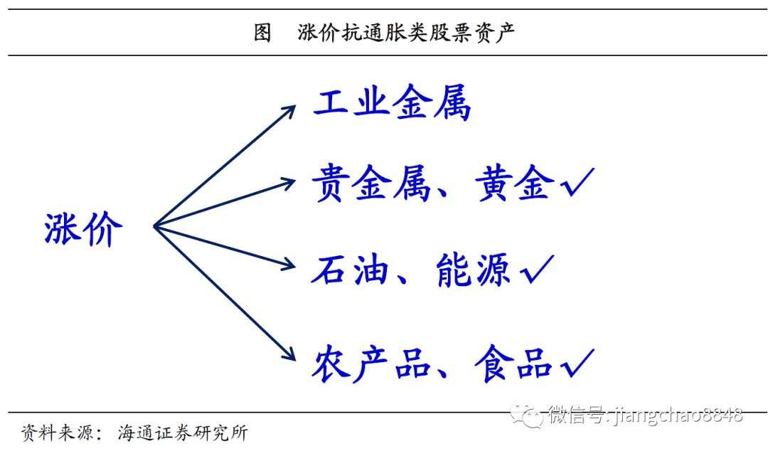 海通姜超：全球举债印钞应对危机，中国有什么不同？