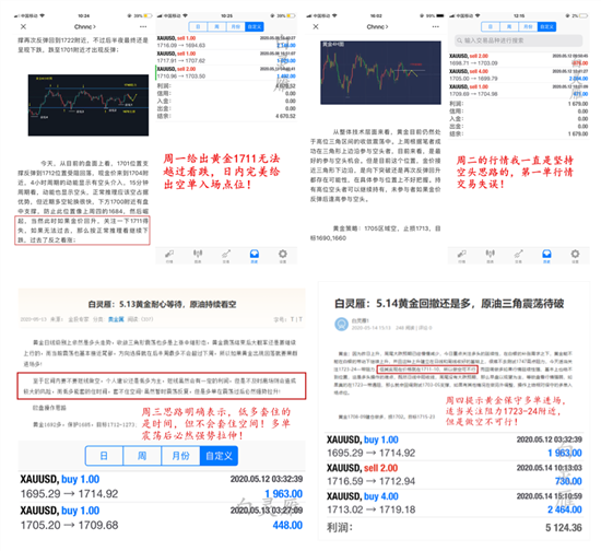 白灵雁：5.18黄金强势做多，原油拉升赶顶