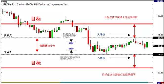 MEXGroup：技巧丨如何利用“骑墙式交易”进行新闻交易