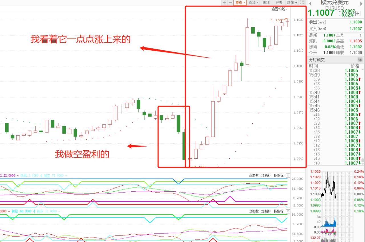 外汇交易日志第41天：我从欧盟复苏基金中捞了一笔
