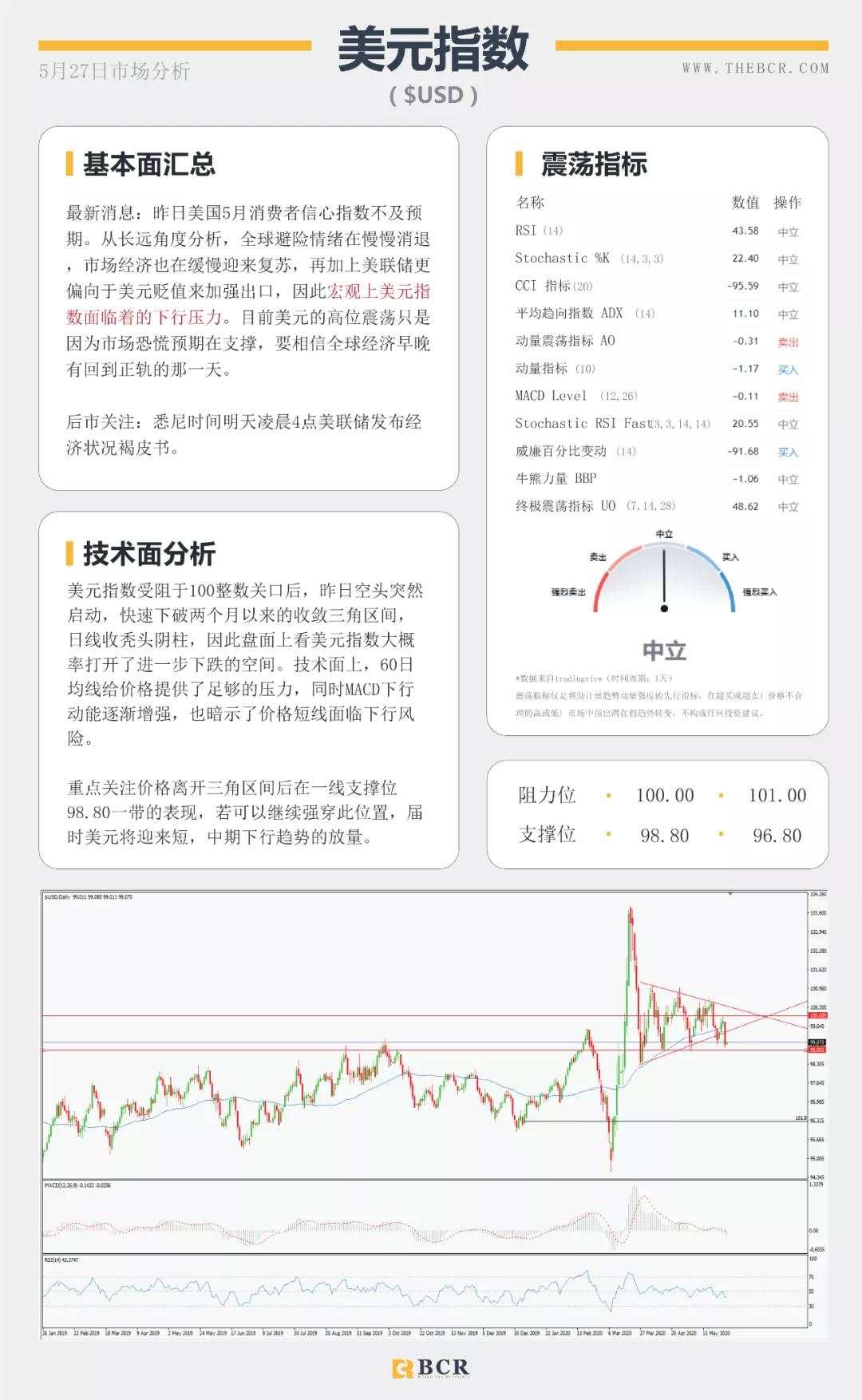 BCR5.27日货币、黄金、原油市场分析