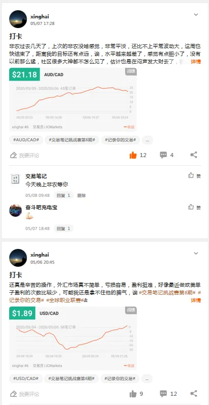 【交易笔记挑战赛第6期】解读最新的参赛情况