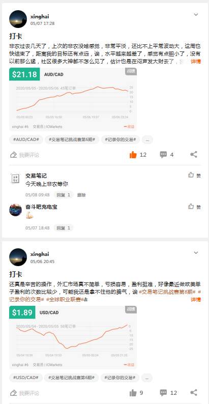 【交易笔记挑战赛第6期】解读最新的参赛情况