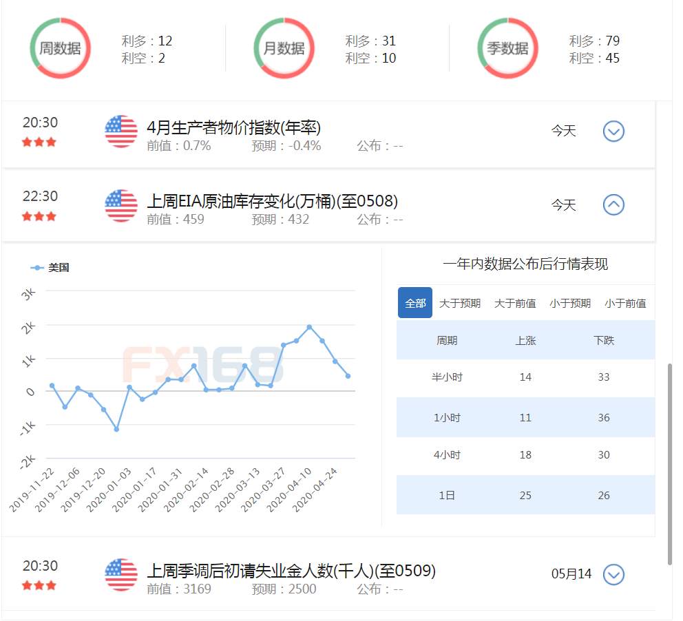 想抄底WTI原油？新手千万别碰！