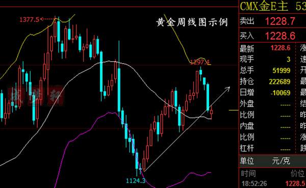 梦轩：10年投资经验教你精准找支撑阻力位！学会闭眼都能挣钱！