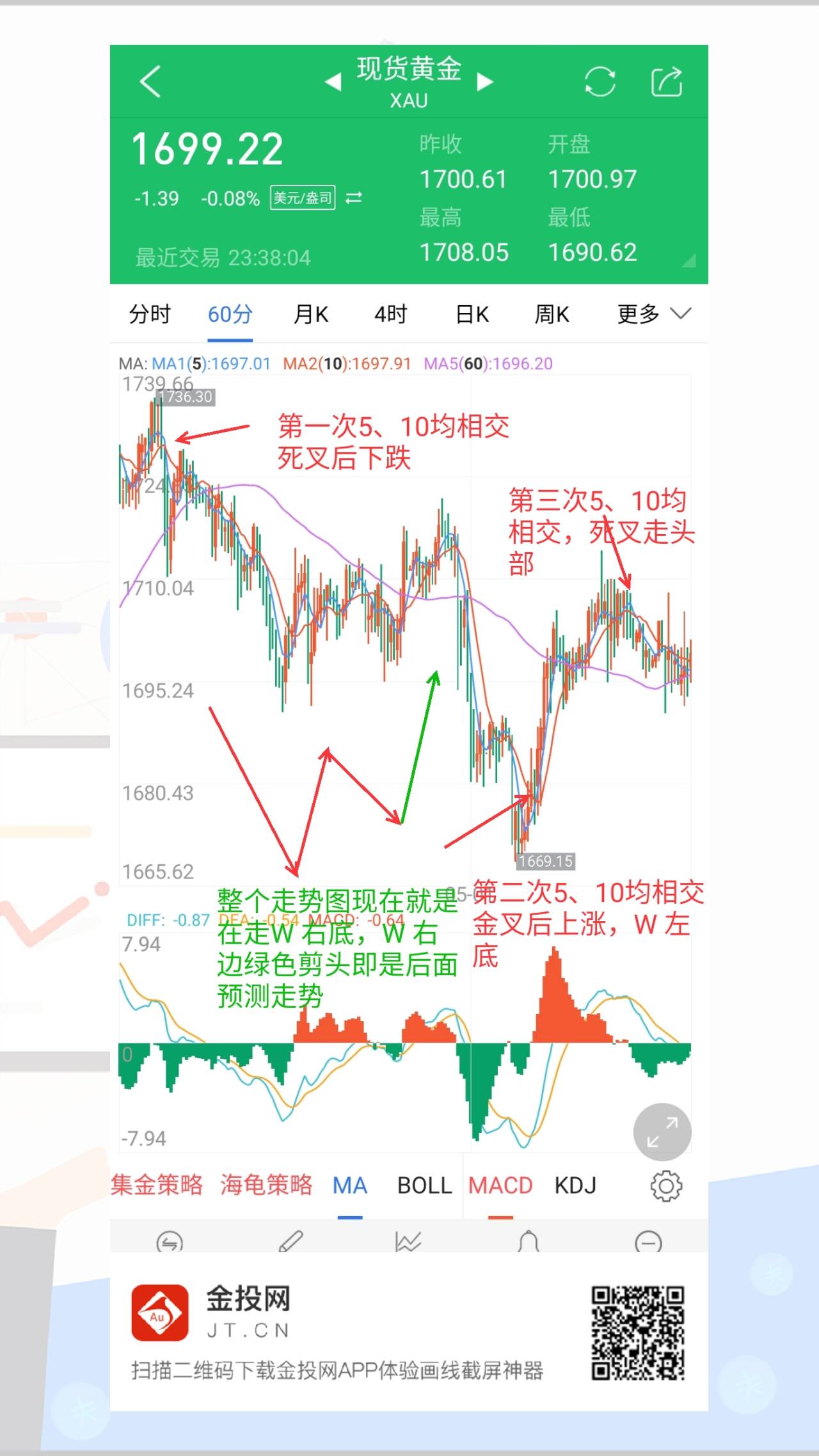 右底 均线 金叉 缠绕 左底 小时