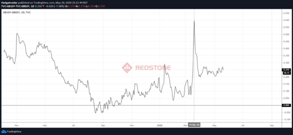 RedstoneFX红石｜英镑/美元：可能在2020年挣扎