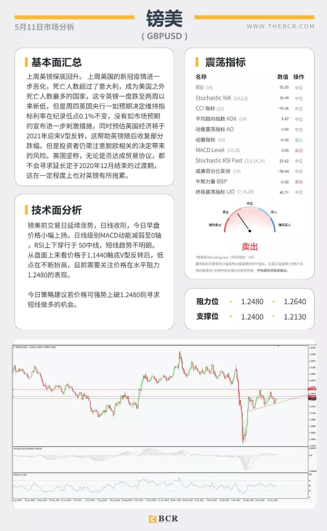 BCR5.11日货币、黄金、原油市场分析