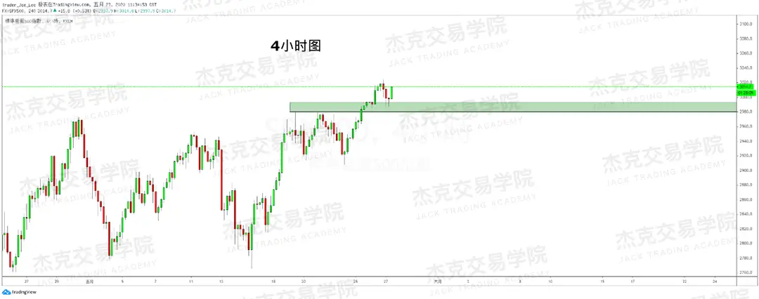 [5月27日策略] 黄金/原油/英镑/欧元/美日/澳元/标普/BTC/BCH