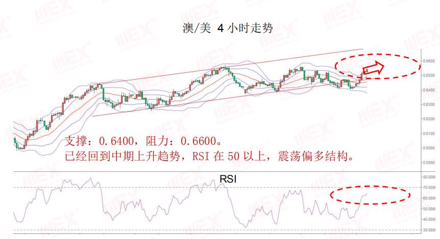 MEXGroup：每日快讯丨风险情绪上升，短期利好商品货币