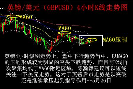 陈瀚谦：黄金再筑底突破1738将再上行，白银原油英镑走势分析