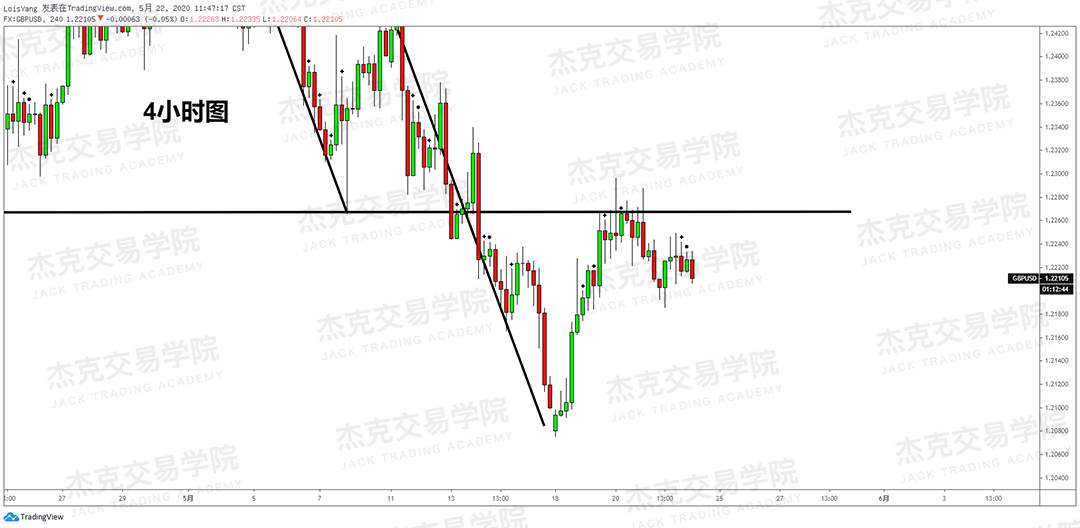 [5月22日策略] 黄金/原油/英镑/欧元/美日/澳元/标普/BTC/BCH