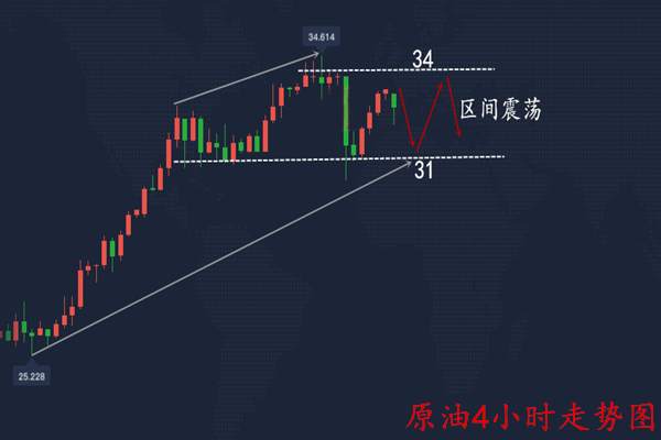 吴承梁：黄金震荡下行回撤1720做多、黄金原油走势分析