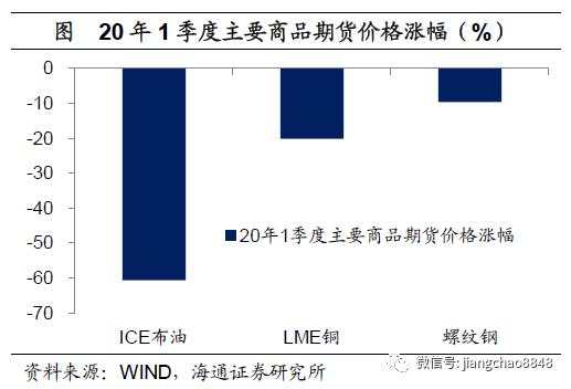 海通姜超：全球举债印钞应对危机，中国有什么不同？