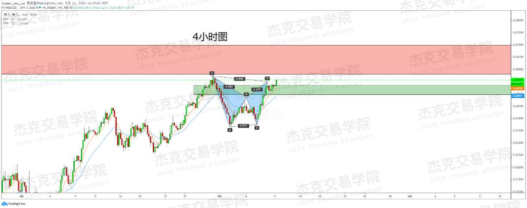 [5月11日策略] 黄金/原油/英镑/欧元/美日/澳元/标普/BTC/BCH