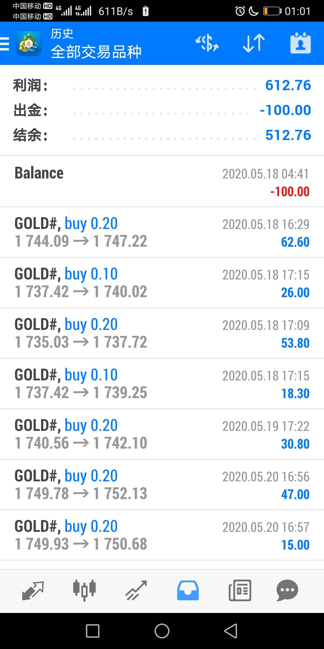 三毛点金上周盈利756美金