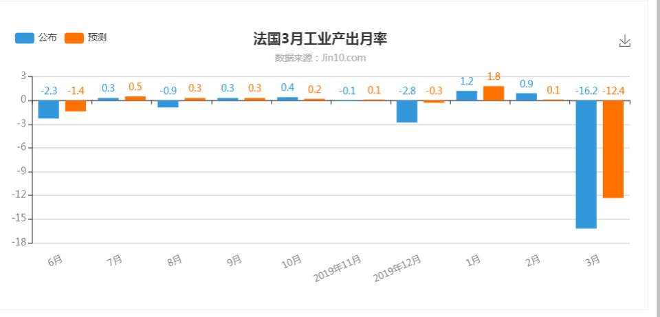 外汇交易日志第20天：怒开4单，一个小时盈利$780