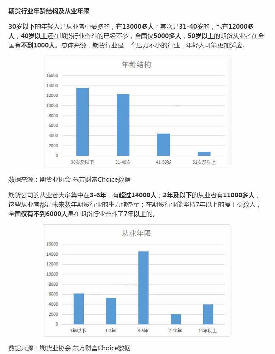 2020.5.27 交易者的精神时间, 年纪,精力