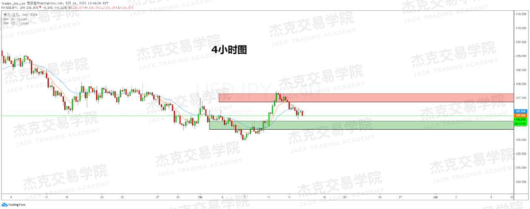 [5月14日策略] 黄金/原油/英镑/欧元/美日/澳元/标普/BTC/BCH