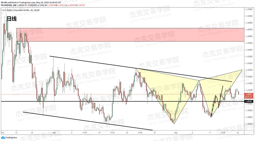 [5月18日策略] 黄金/原油/英镑/欧元/美日/澳元/标普/BTC/BCH