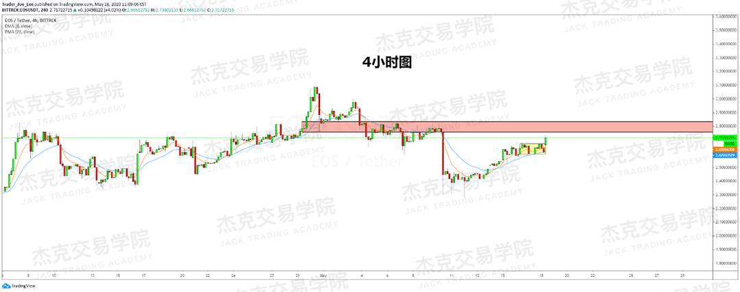 [5月18日策略] 黄金/原油/英镑/欧元/美日/澳元/标普/BTC/BCH