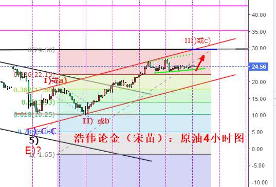 浩伟论金：5.12黄金震荡延续依旧高空，原油24低多跟进