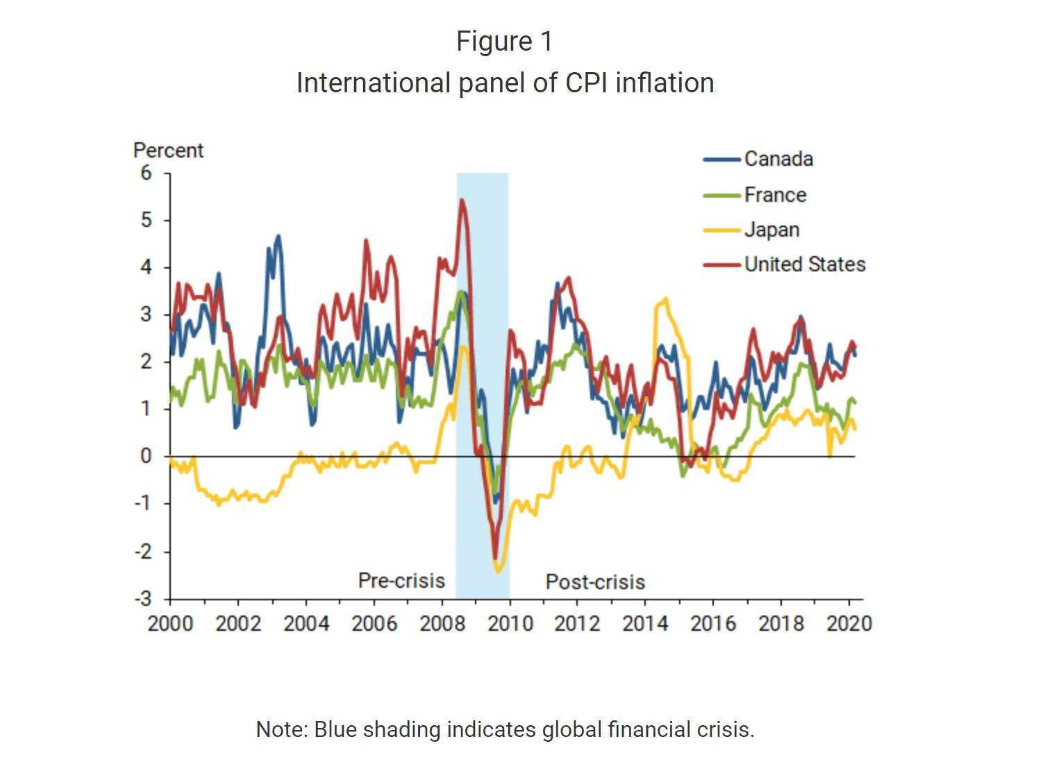 疫情引发全球通缩？旧金山联储称短期可能性不大