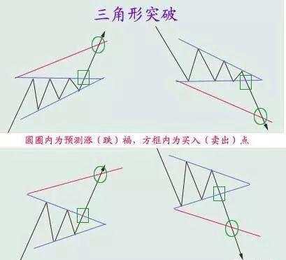 恒指李阳，做恒指要牢记这些形态