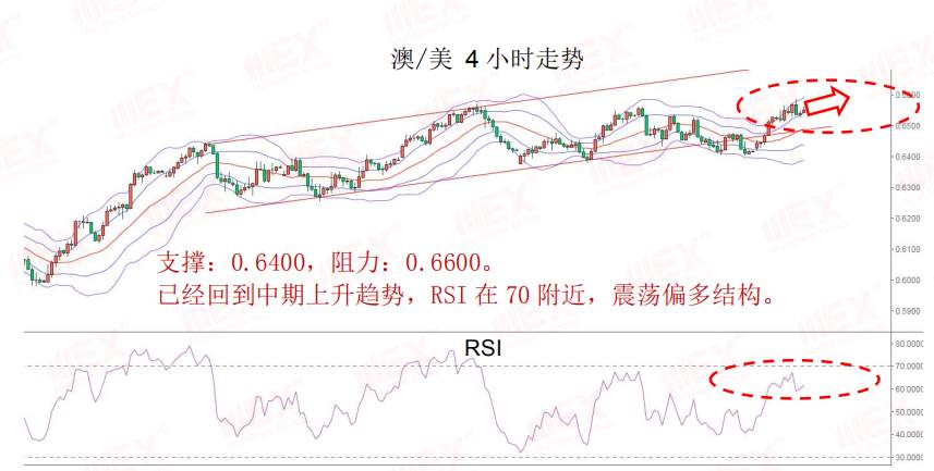 MEXGroup：每日快讯丨商品货币大涨，谨防欧系货币利多出尽