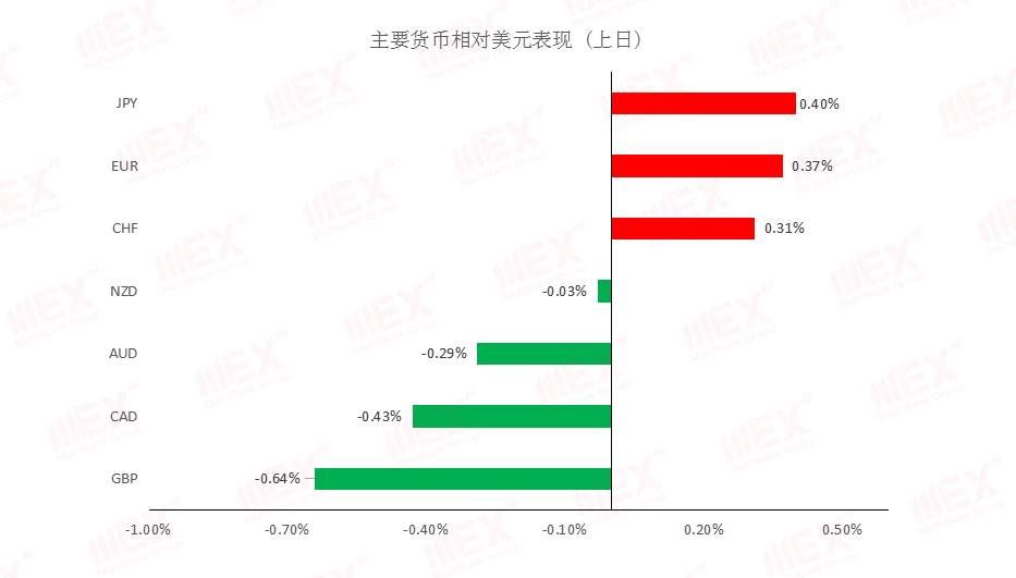 MEXGroup：每日快讯丨预计新西兰联储5月决议偏鸽，英镑已将受制于疲弱的经济数据