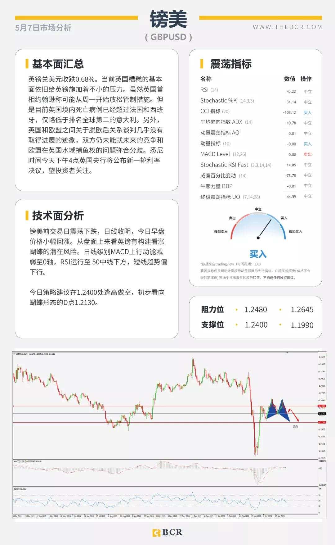 BCR5.7日货币、黄金、原油市场分析