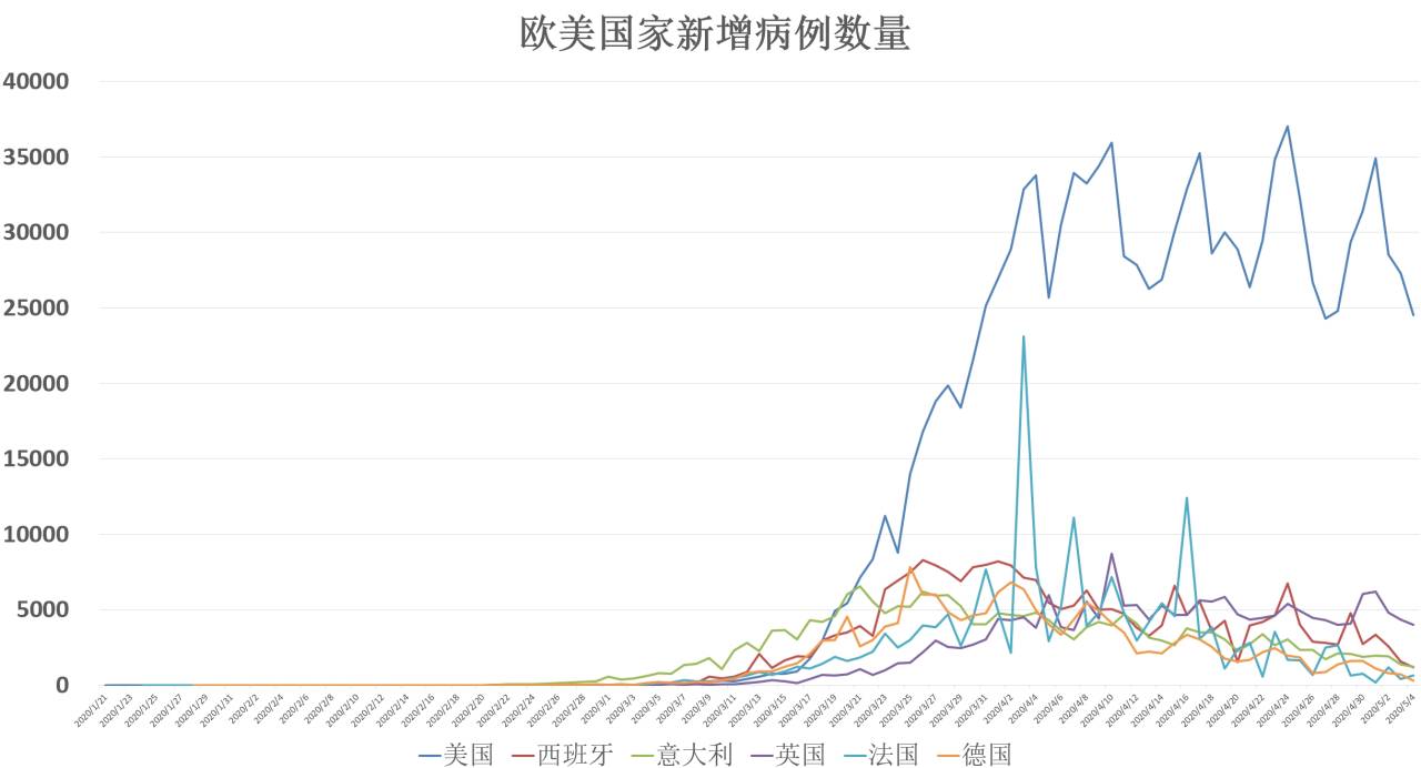 疯狂救市之后经济会大爆发吗？