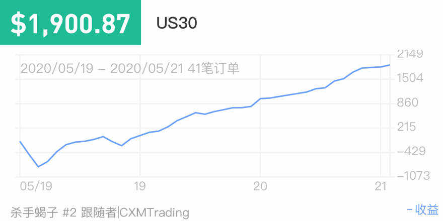 挑战赛 喝喝 交易 笔记 记录 目标