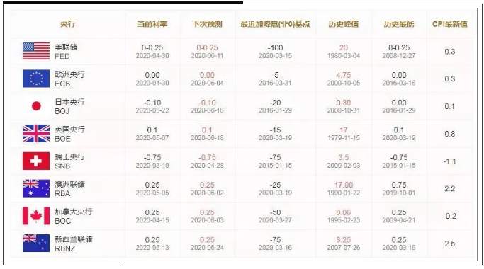 ALPHA全球金融动态——2020-05-27