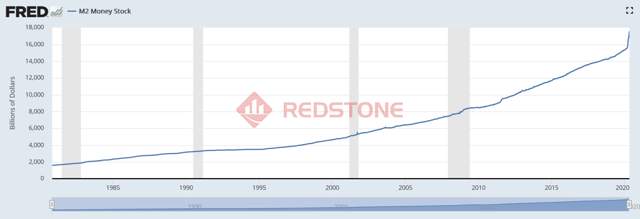 RedstoneFX红石｜近期美元的形势