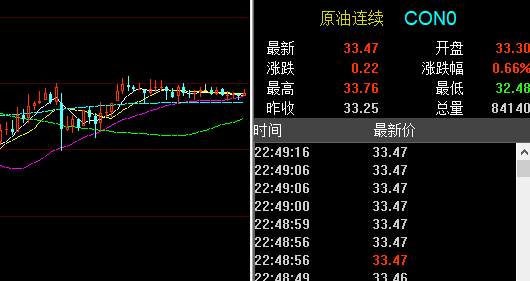 孙晨亮：黄金回踩蓄力待新高丨原油高位盘整必有妖