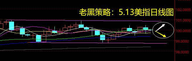 老黑策略：5.13外汇分析策略