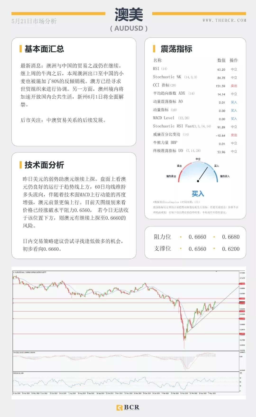 BCR5.21日货币、黄金、原油市场分析