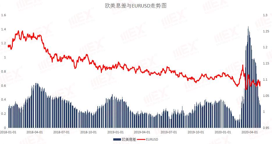 MEXGroup：每日快讯丨风险情绪上升，短期不利避险资产
