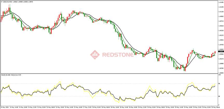 RedstoneFX红石｜5月20日每日汇评
