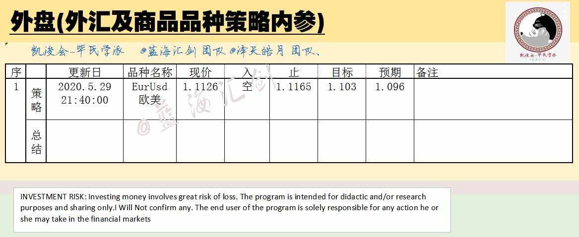 2020/5/29欧美策略