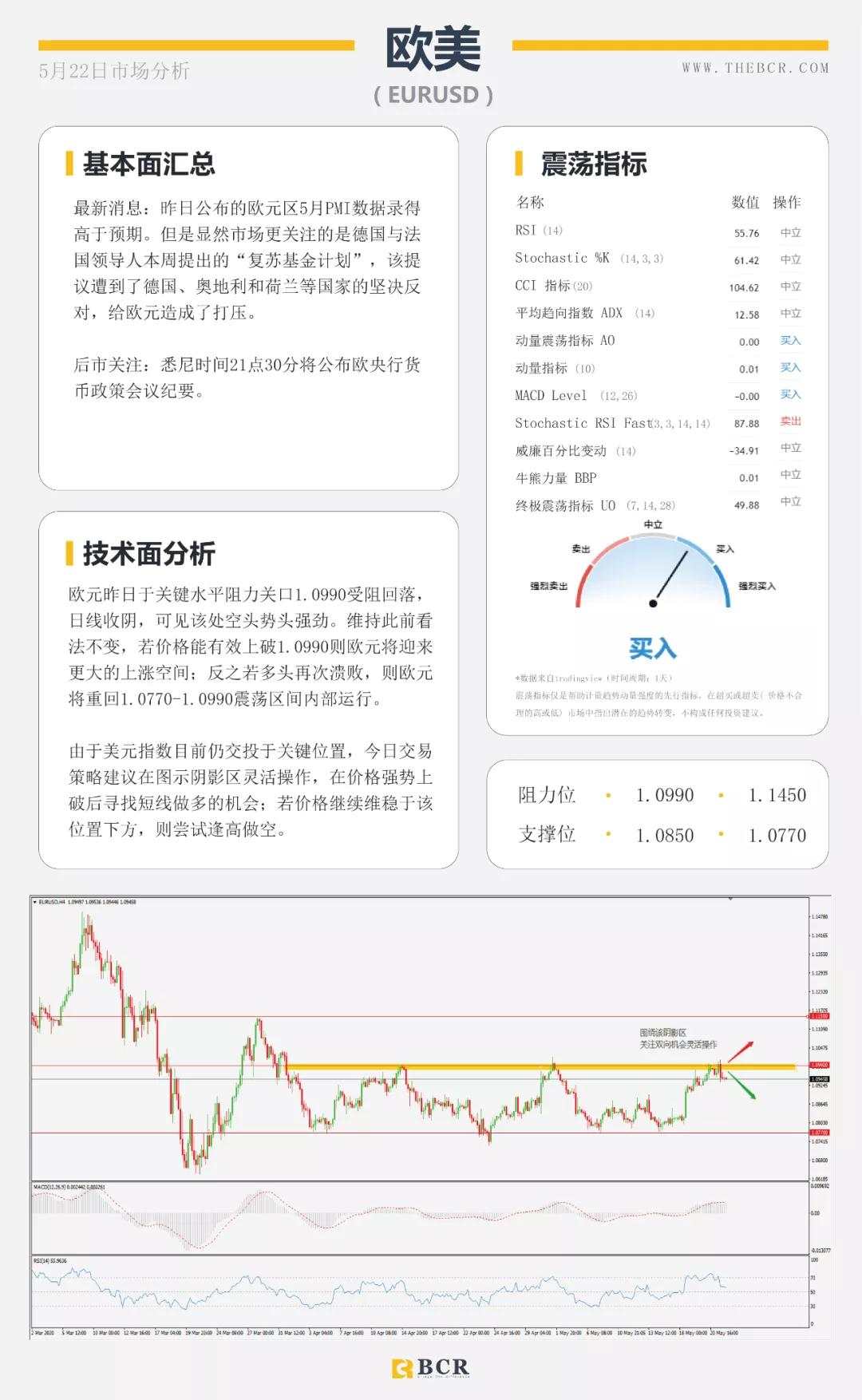 BCR5.22日货币、黄金、原油市场分析