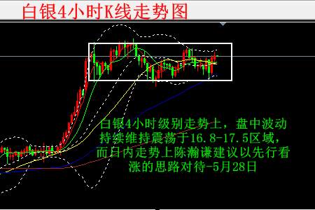 陈瀚谦：黄金1693显支撑将震荡，原油空单取胜白银英镑分析