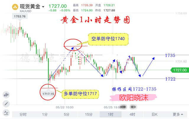 疫情危机来势汹汹，为何黄金涨势屡次受阻？研究小组揭秘一大主要原因！