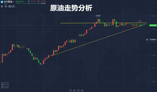 夏黛清：5.12黄金震荡依旧，原油利多不涨是为空