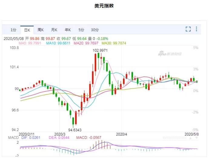 ALPHA每日洞察——2020-05-08