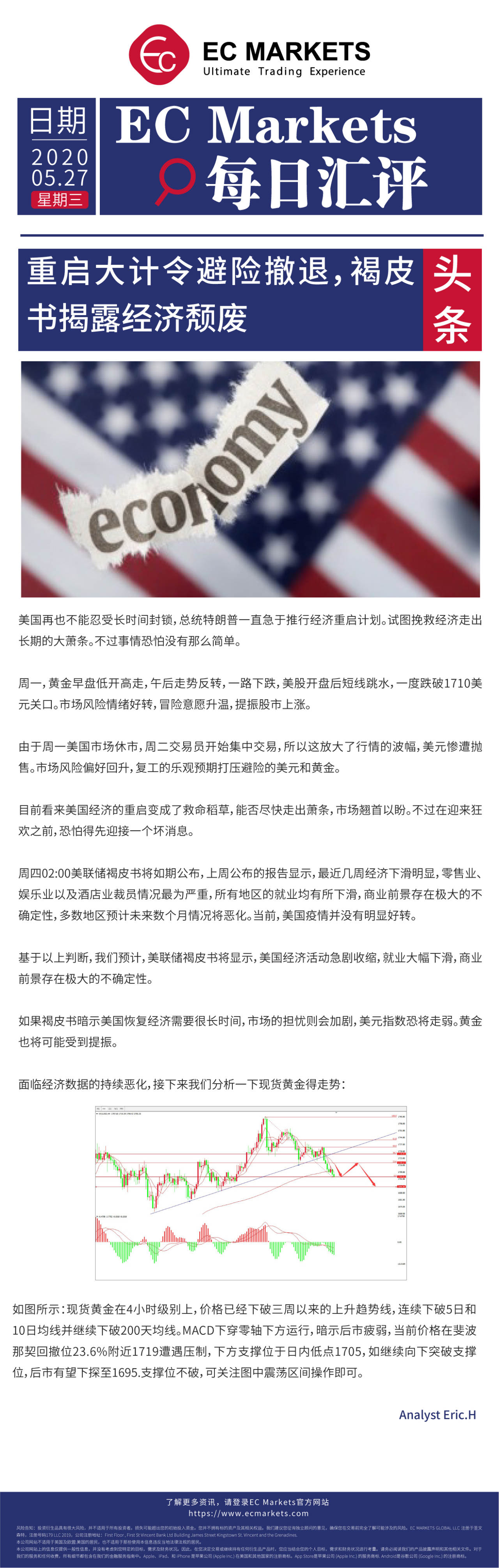 【EC Markets】重启大计令避险撤退；褐皮书揭露经济颓废！