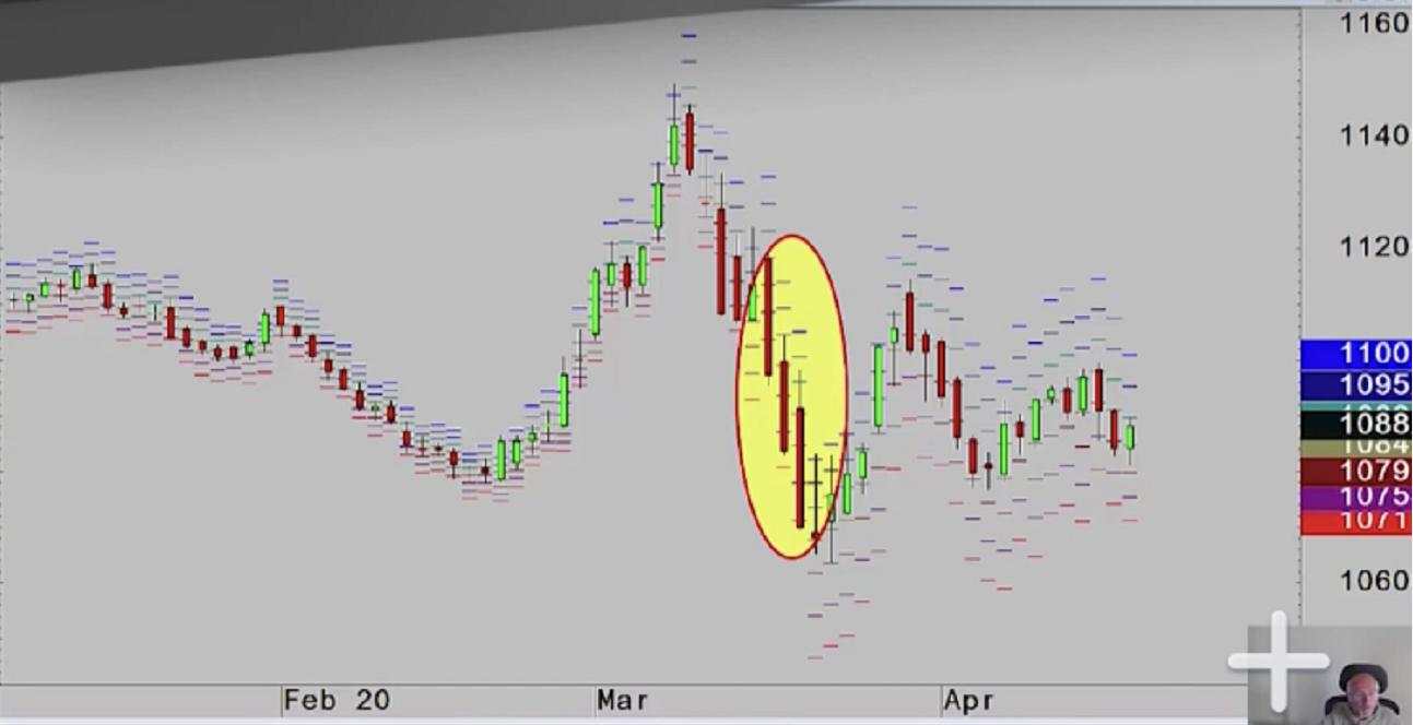 关于技术分析的1001个坑，有哪些避雷技巧？